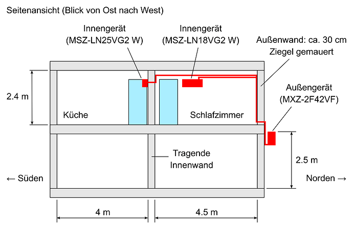 SkizzeObergeschossGanzeWohnung_Seitenansicht_v1