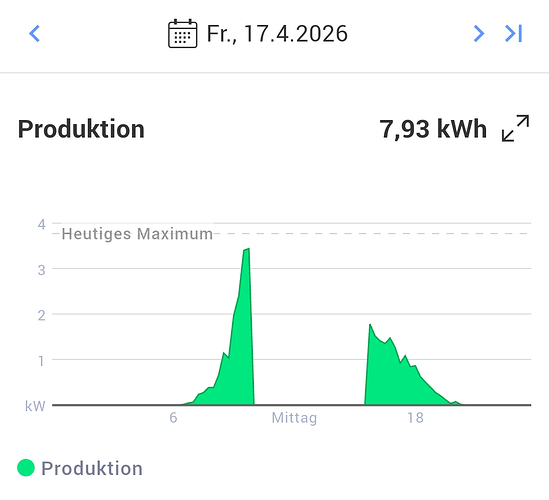 grafik