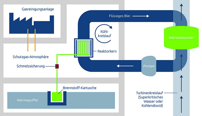 Bildschirmfoto vom 2023-05-02 18-34-04.png