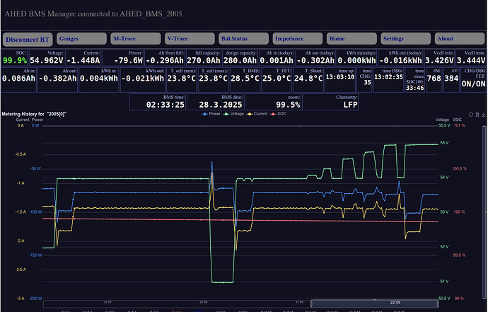 Deye_increasing_voltage_steps