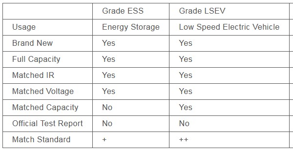 52163=8636-ESS-vs-LSEV.jpg