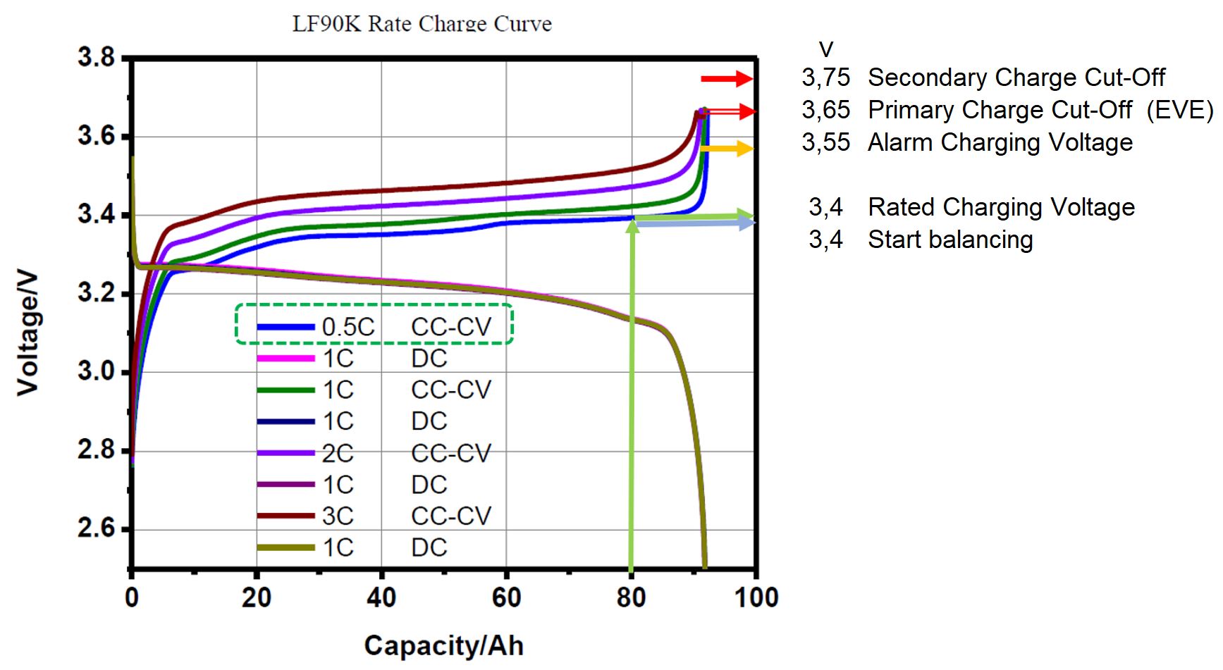 69258=11066-Charge-Curve-3.jpg