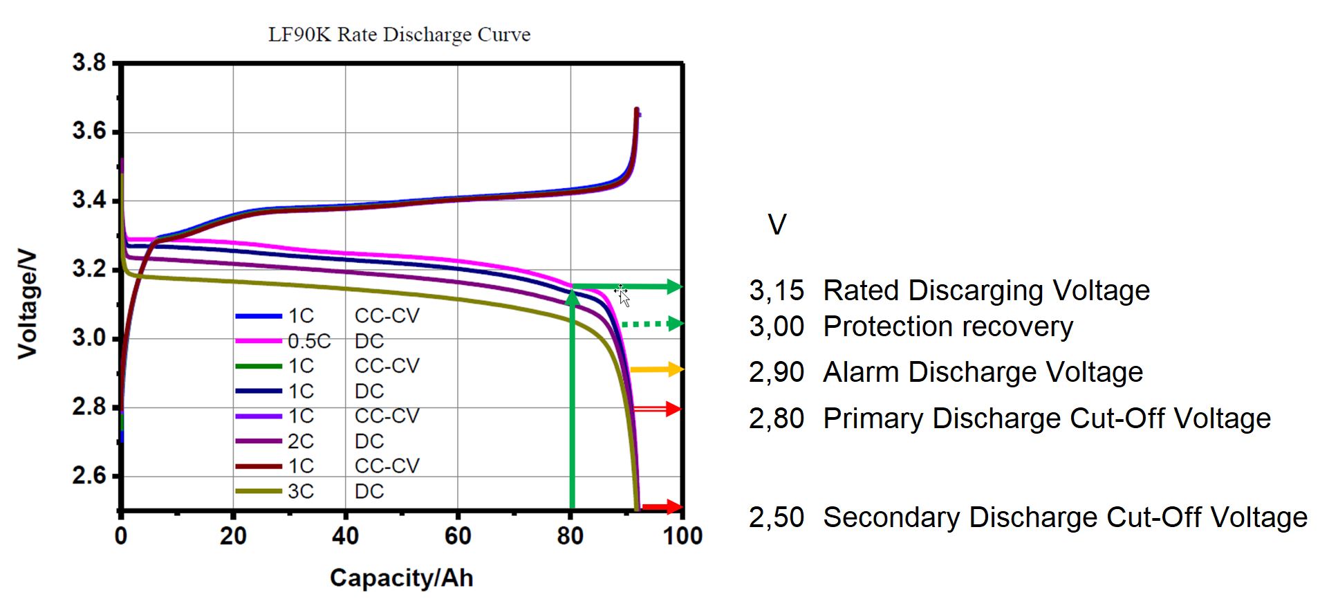 69258=11067-Discharge-Curve-3.jpg