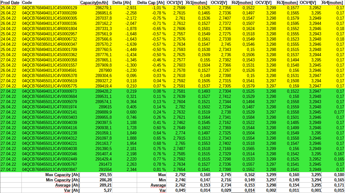 41135=7096-Cell_Data.PNG