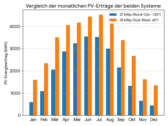 Code_Generated_Image