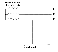220px-IT-earthing_de.svg.png