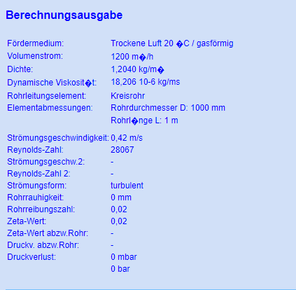 grafik