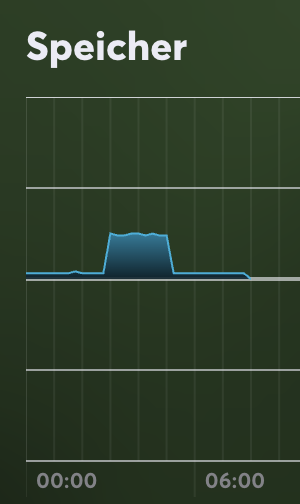 Bildschirmfoto 2025-12-02 um 08.02.47