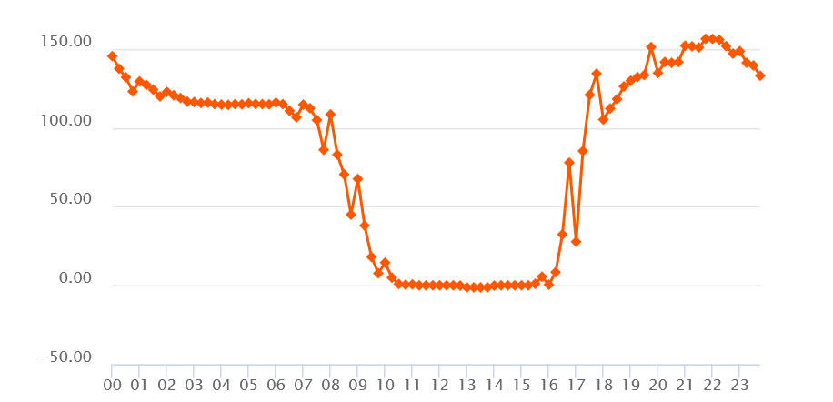 grafik
