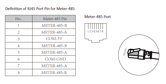 Meter 485