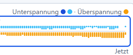 grafik