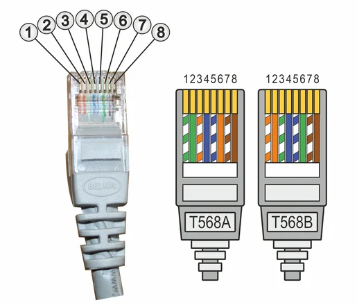 rj45-steckerbelegung